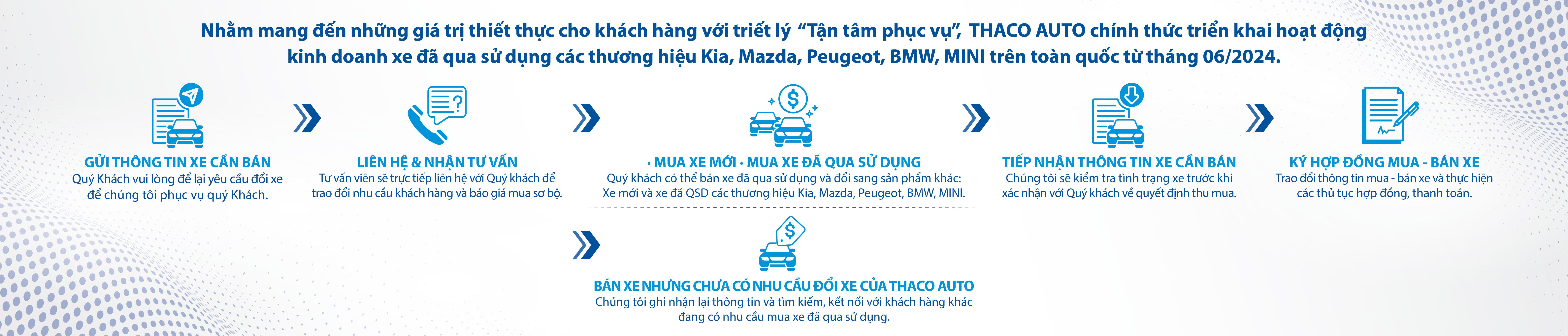 https://thacoautousedcar.dev.fsofts.com/storage/01-trang-chu/banner/quy-trinh-mua-ban-xe-doi-xe-da-qua-su-dung-tai-used-cars-thaco-auto-1.jpg